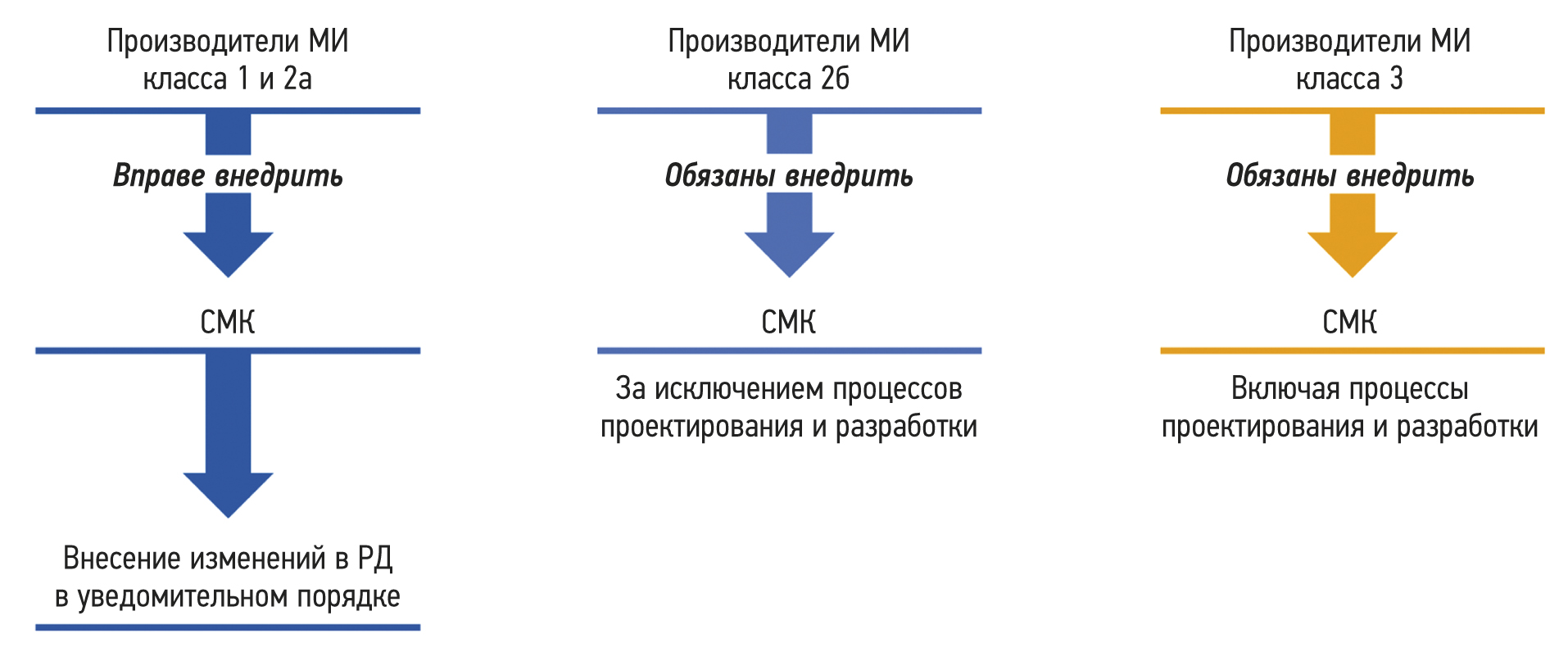 Система менеджмента качества: инструмент развития организации или дополнительная нагрузка?